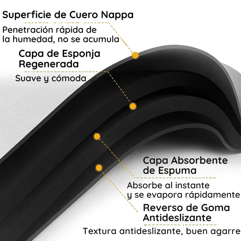 DryStep Pro™ – Alfombra Antideslizante Ultra Absorbente